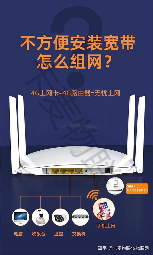 4g插卡無(wú)線(xiàn)路由器cpe,隨身wifi轉(zhuǎn)有線(xiàn)轉(zhuǎn)wifi的室外無(wú)線(xiàn)4g路由器使用的